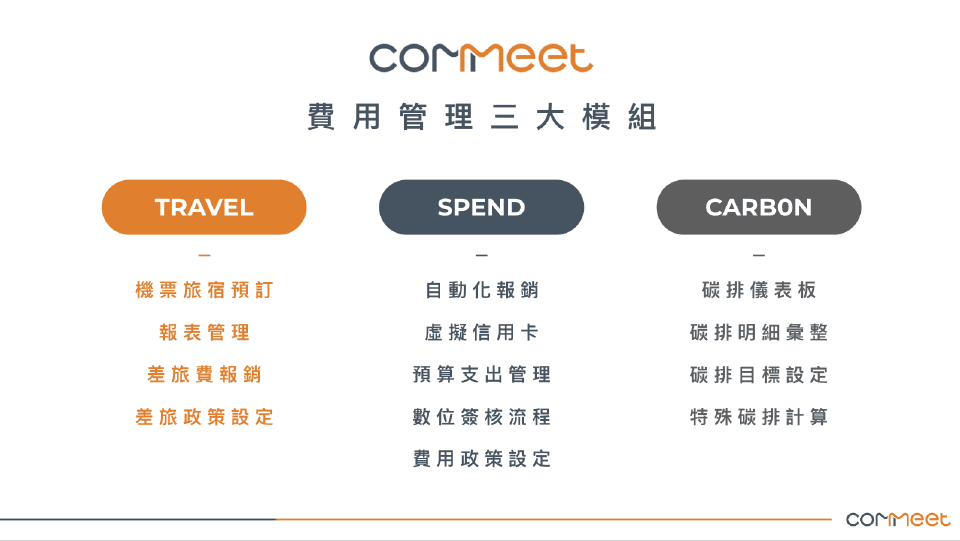 報銷