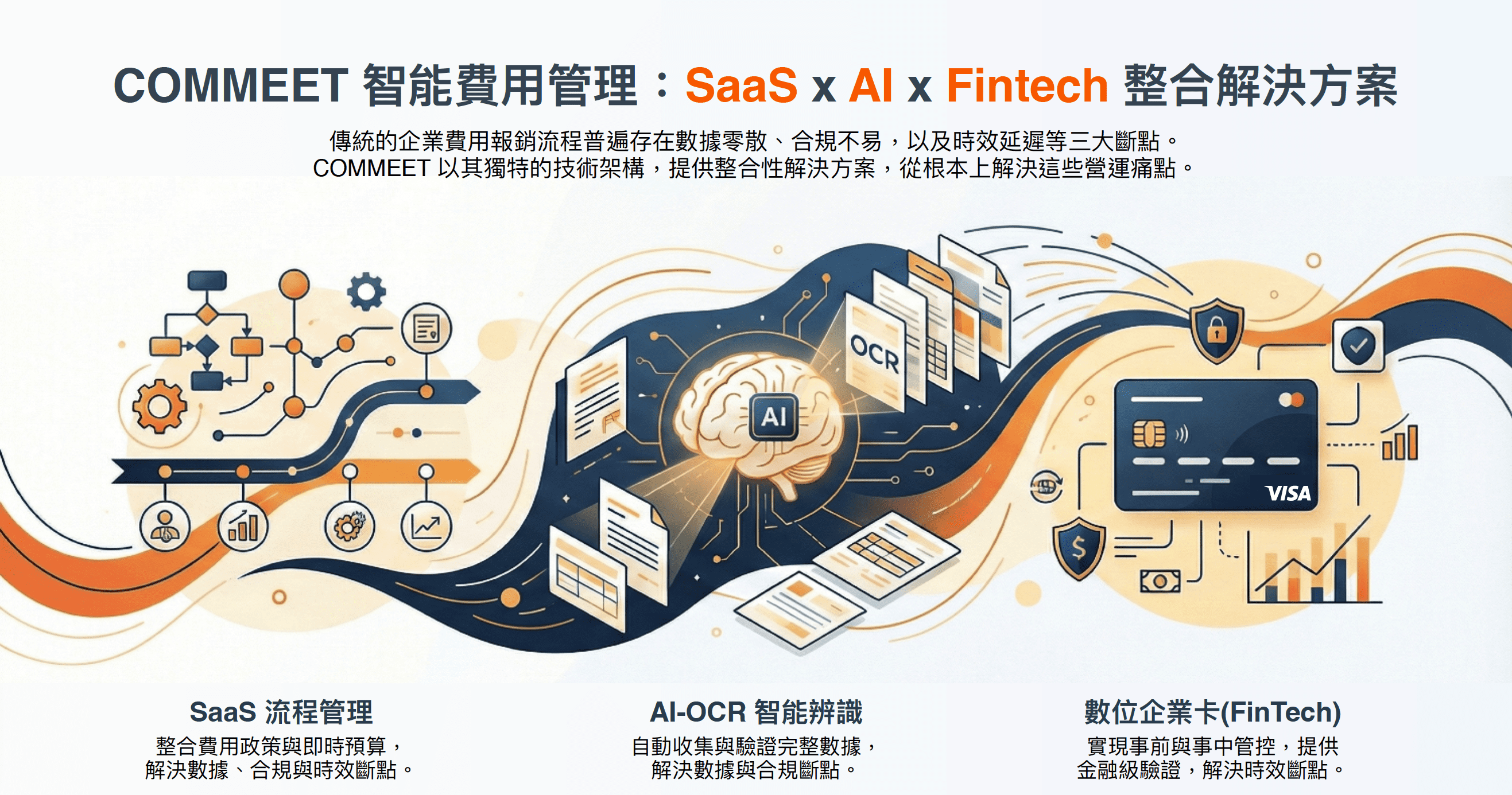 智能費用管理解方