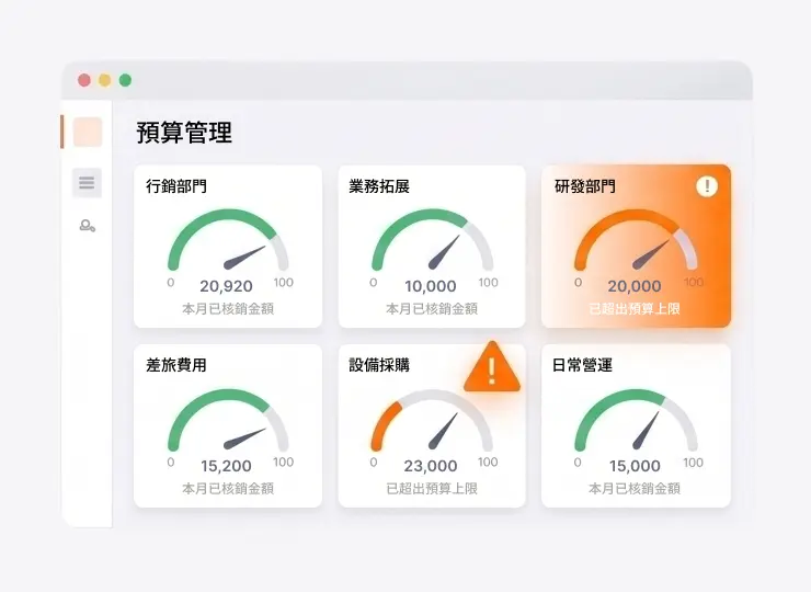 預算即時控管產品介面示意圖