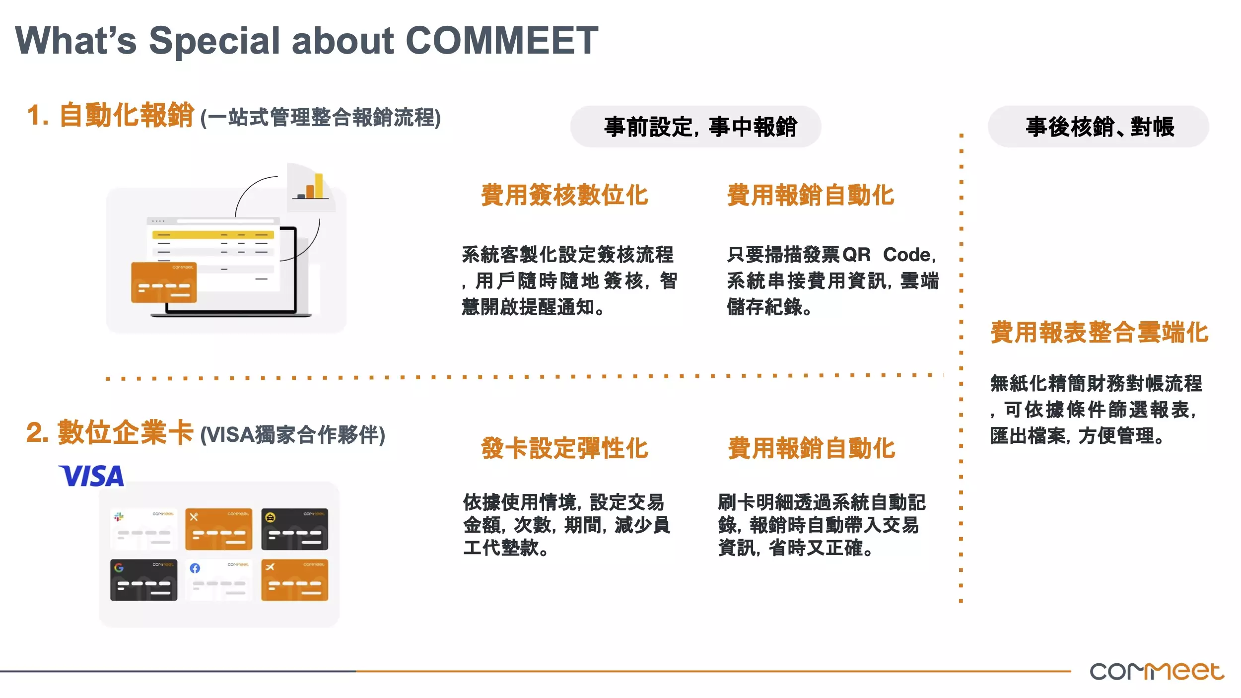 整合並簡化報銷流程，COMMEET 助企業將時間效率最大化