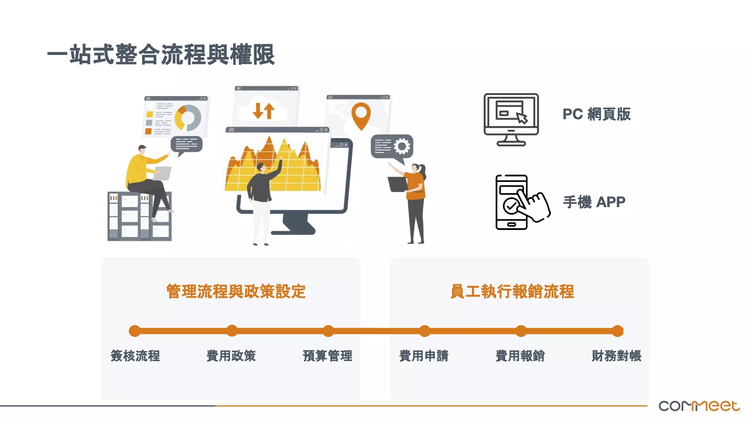 一站式完成差旅報銷流程，省時省力還能提升效率