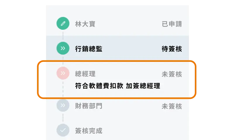 App features3