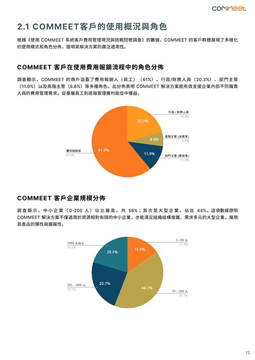 2025 企業費用管理數據大調查