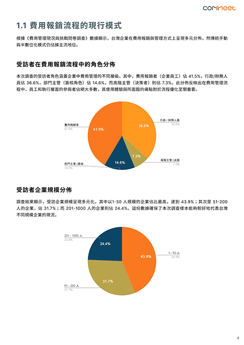 2025 企業費用管理數據大調查