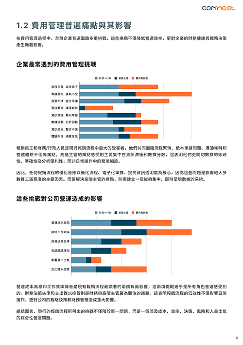 2025 企業費用管理數據大調查