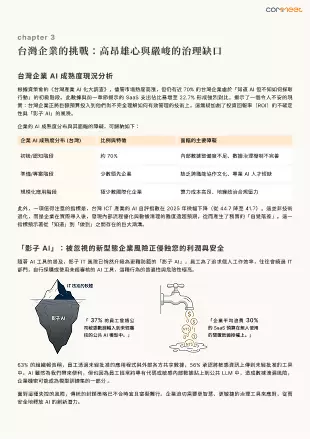 AI 支出治理
