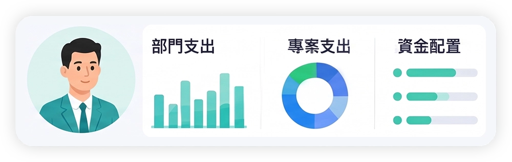 高階主管可即時掌握部門支出、專案支出與資金配置