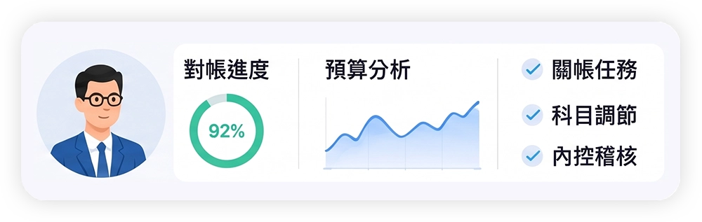 財務團隊可追蹤對帳進度、預算分析、關帳任務與內控檢核